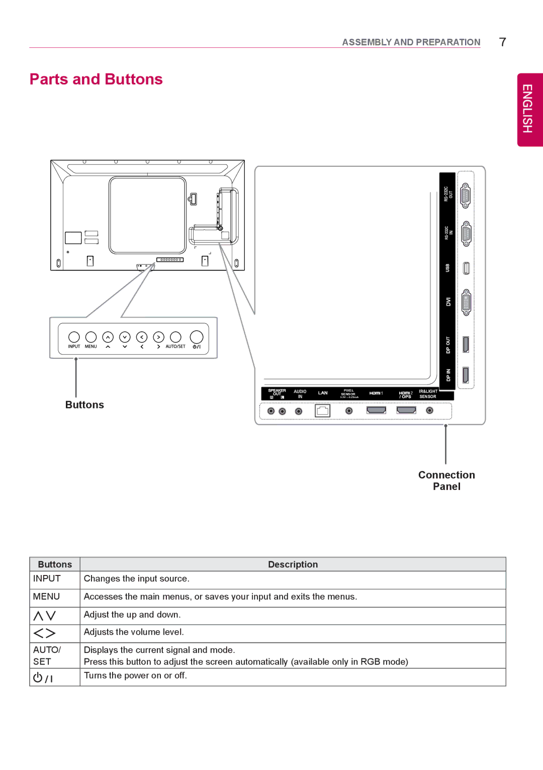 LG Electronics 42LS75A 49LS75A 55LS75A owner manual Parts and Buttons, Connection Panel, Buttons Description 