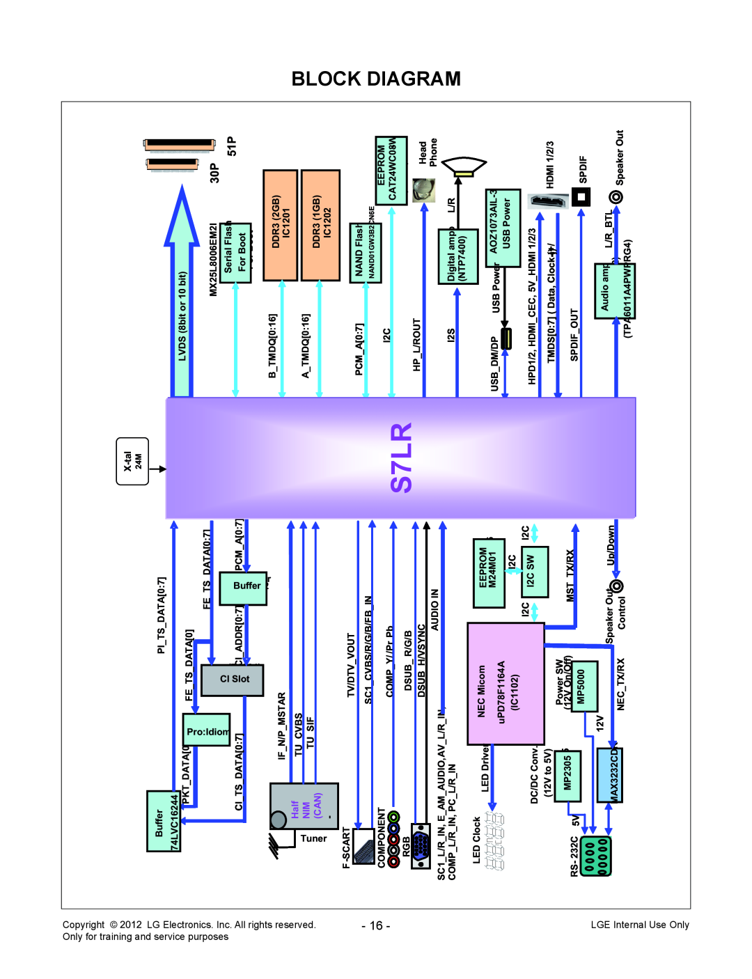 LG Electronics 42LT640H-ZA service manual Block Diagram, S7LR, Copyright, All rights reserved, LGE Internal Use Only, Half 