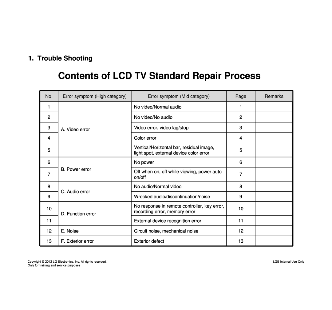 LG Electronics 42LT640H-ZA service manual Contents of LCD TV Standard Repair Process, Trouble Shooting 