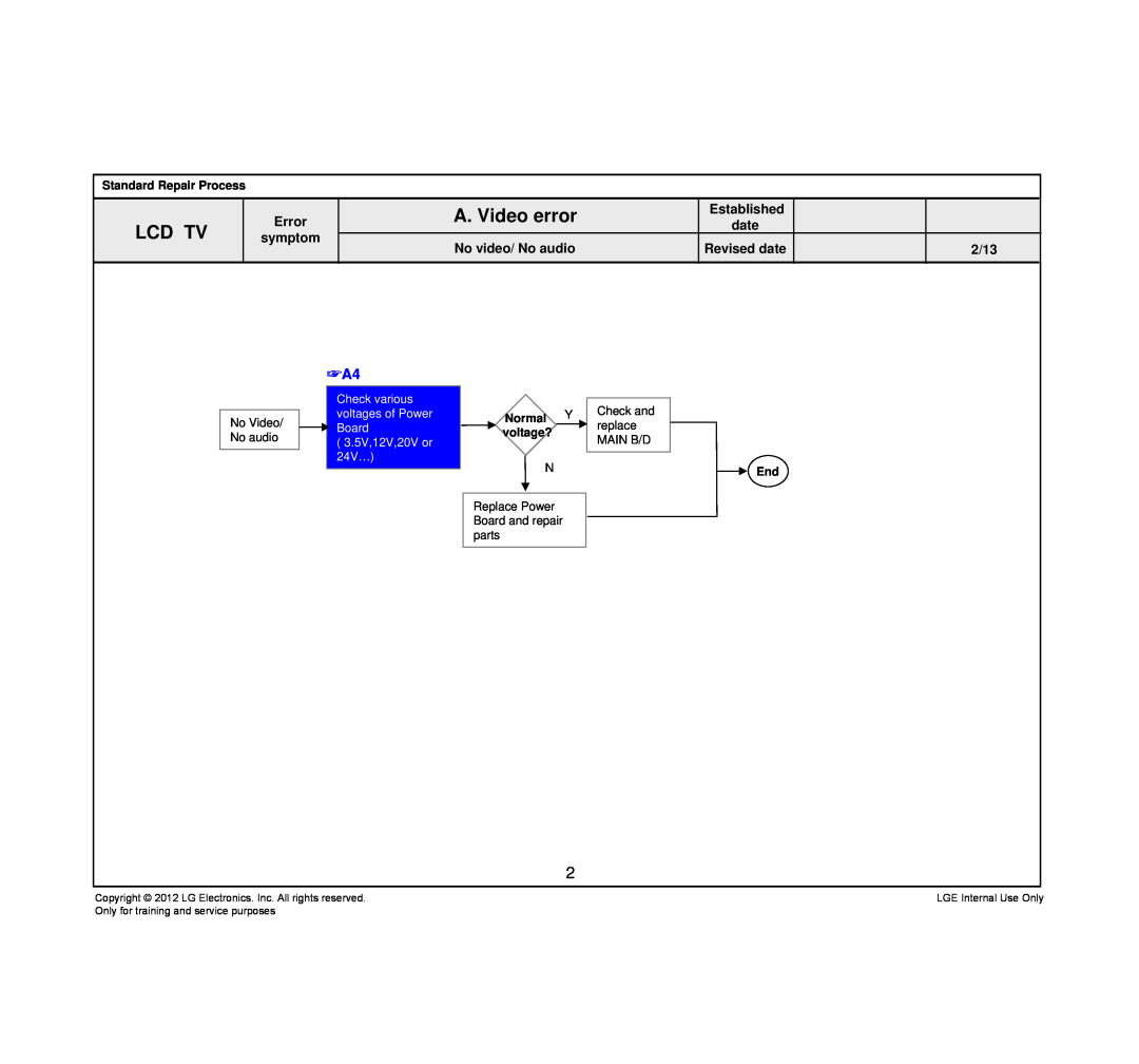 LG Electronics 42LT640H-ZA A. Video error, Lcd Tv, Check various, voltages of Power, No Video, Board, No audio, 24V… 