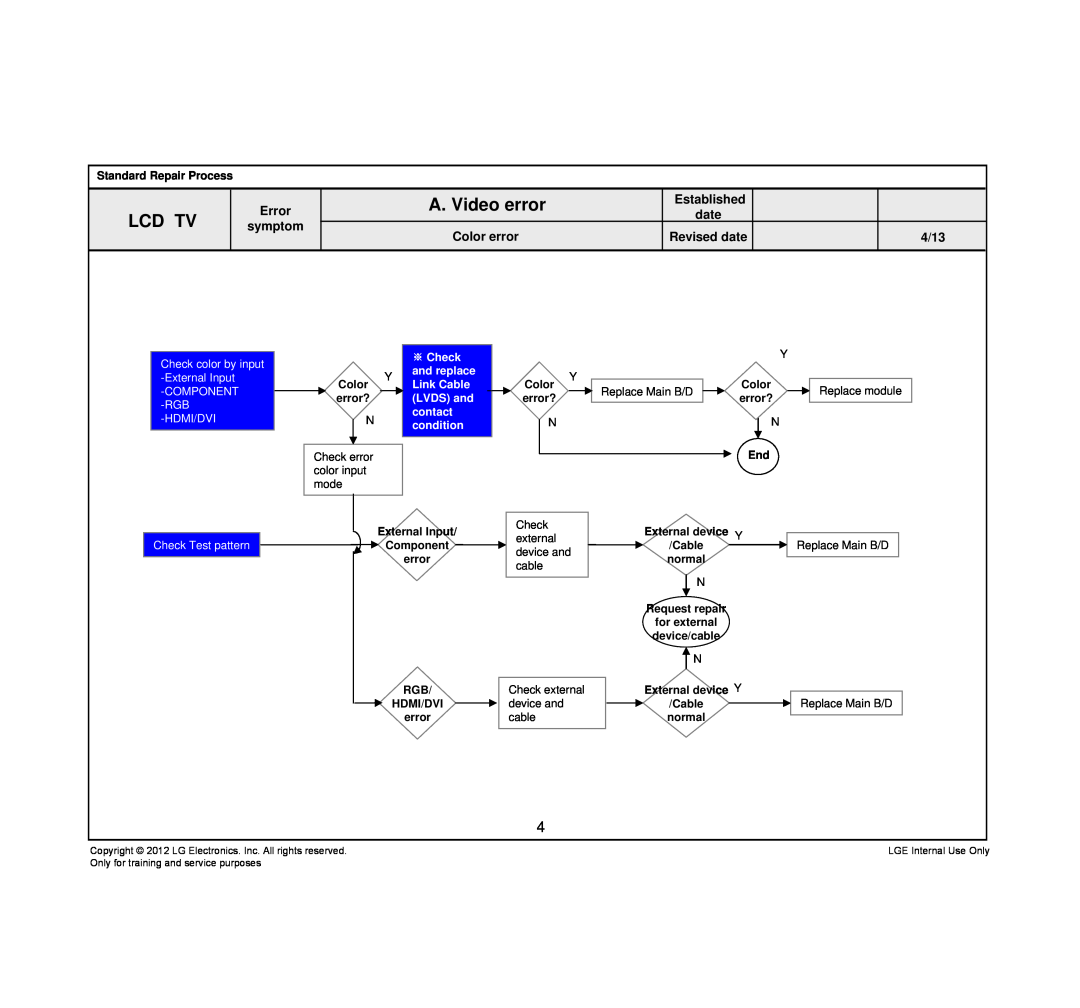 LG Electronics 42LT640H-ZA A. Video error, Lcd Tv, Check color by input -External Input COMPONENT -RGB, ※ Check, LVDS and 
