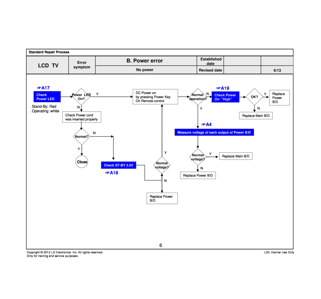 LG Electronics 42LT640H-ZA B. Power error, Stand-By Red Operating white, Lcd Tv, Check Power LED, Check Power On ‘”High” 
