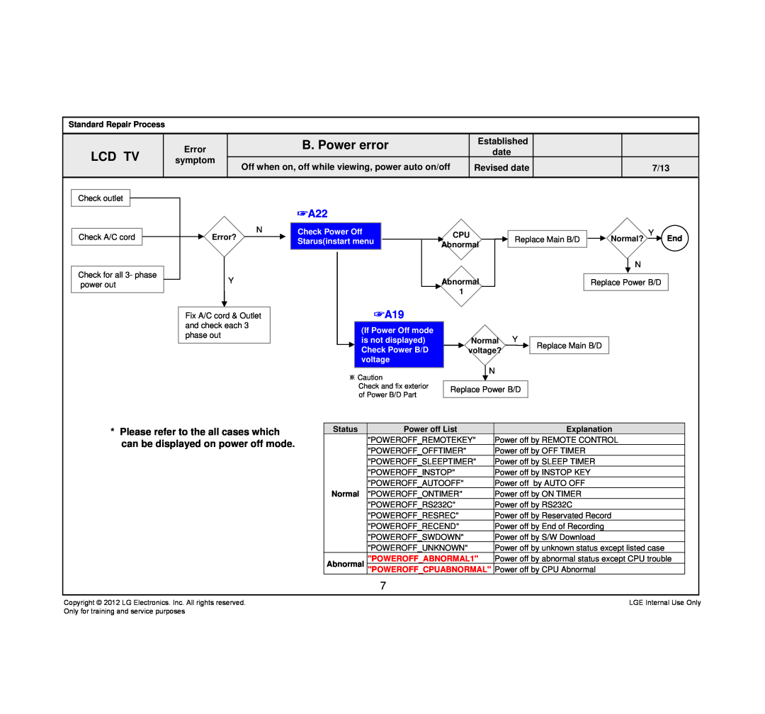 LG Electronics 42LT640H-ZA service manual B. Power error, Lcd Tv, Check Power Off Starusinstart menu, POWEROFFABNORMAL1 
