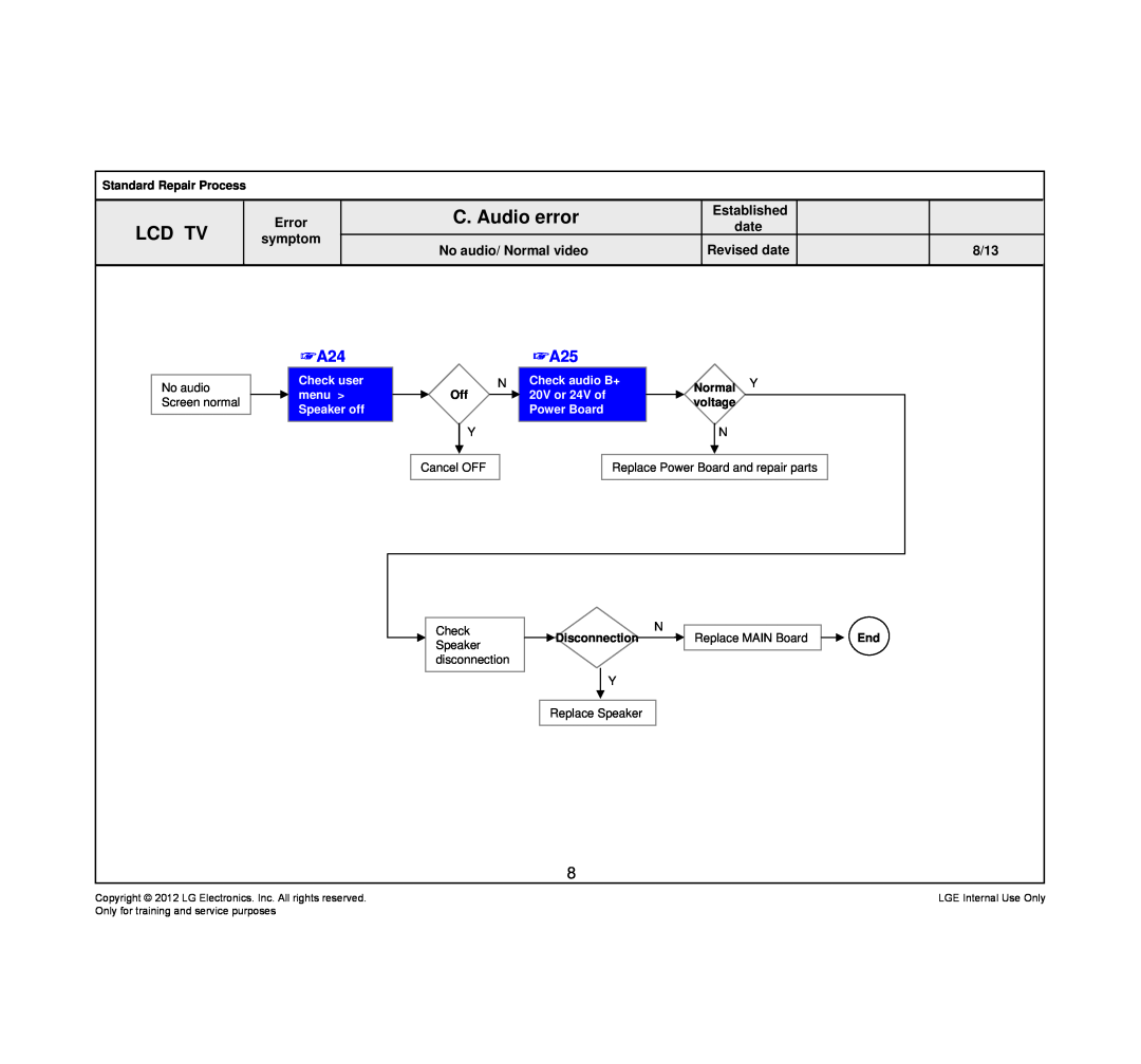 LG Electronics 42LT640H-ZA C. Audio error, Lcd Tv, Check user menu Speaker off, Check audio B+, Normal, 20V or 24V of 