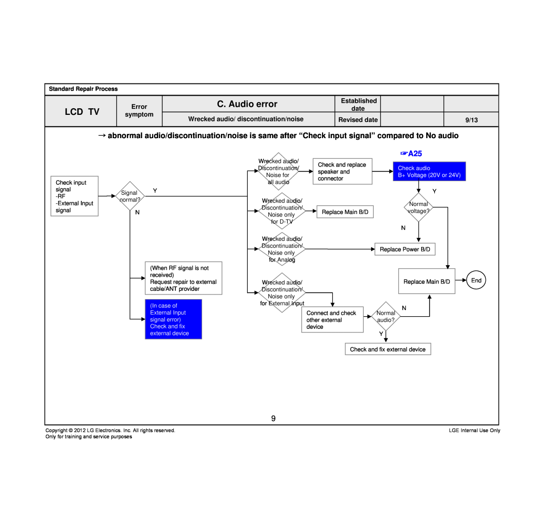 LG Electronics 42LT640H-ZA service manual C. Audio error, Lcd Tv, Check audio B+ Voltage 20V or 