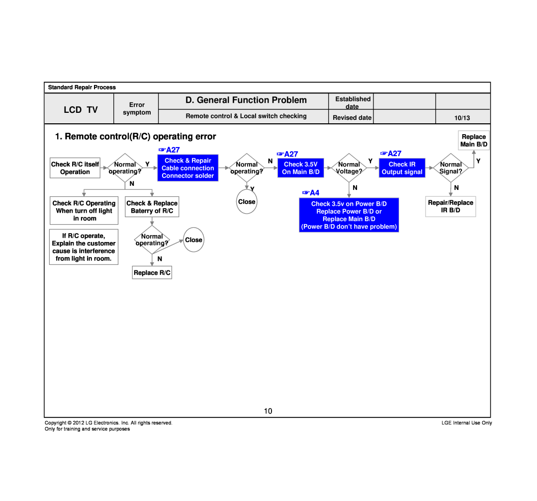 LG Electronics 42LT640H-ZA D. General Function Problem, Remote controlR/C operating error, Check IR, On Main B/D, Close 