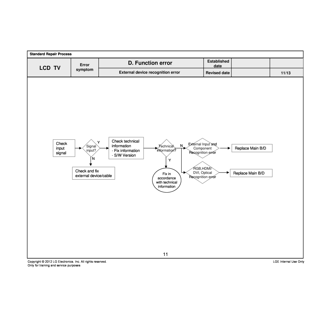 LG Electronics 42LT640H-ZA D. Function error, Check input signal, S/W Version, Check and fix external device/cable, Lcd Tv 