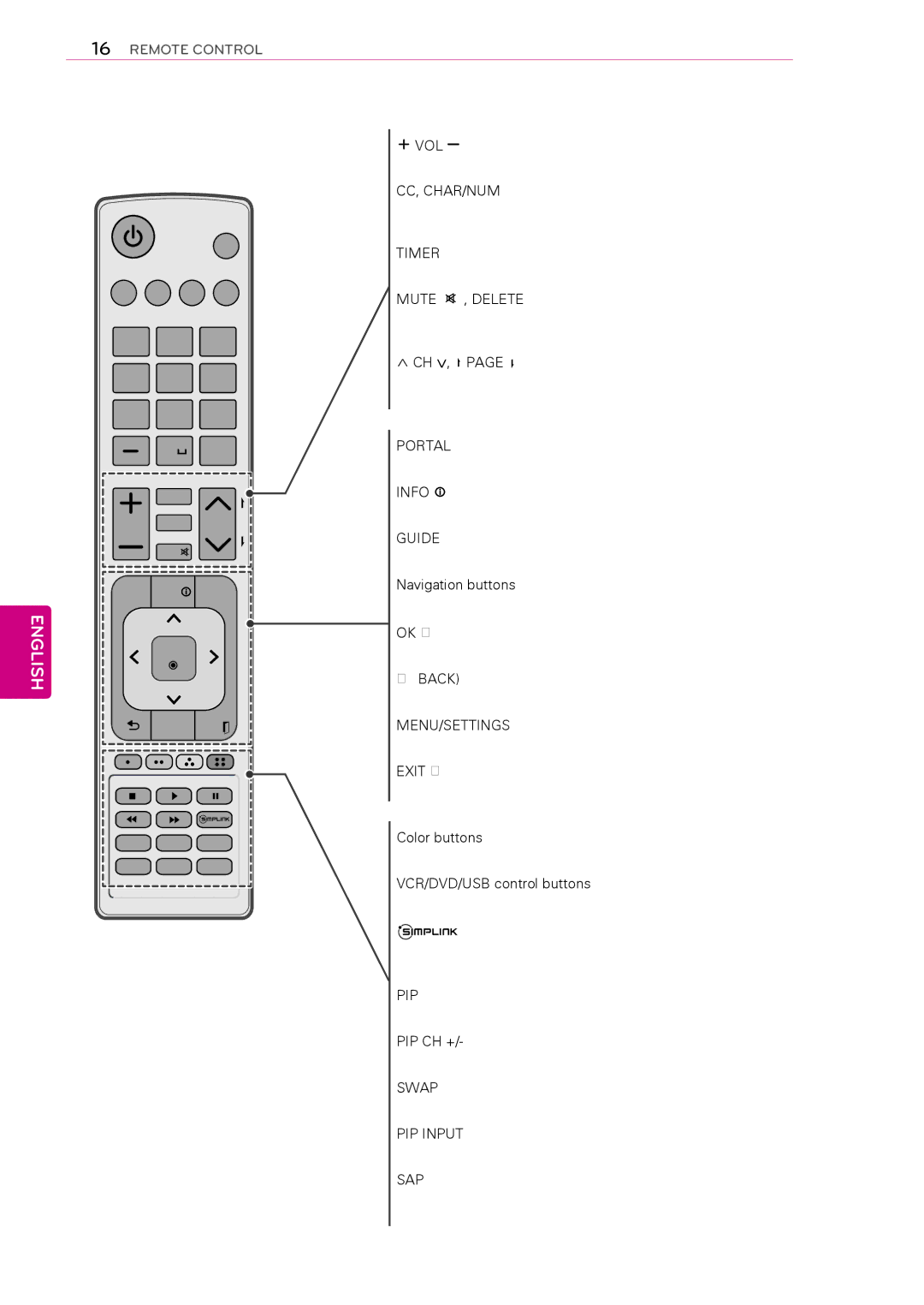 LG Electronics 42LT670H Vol, Cc, Char/Num, Timer, Mute Delete, Portal, Info, Guide, Menu/Settings, Pip, Swap, PIP Input 