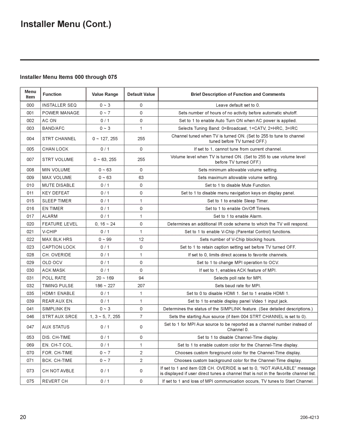 LG Electronics 42LT670H, 37LT670H, 32LT670H Installer Menu Items 000 through, Brief Description of Function and Comments 