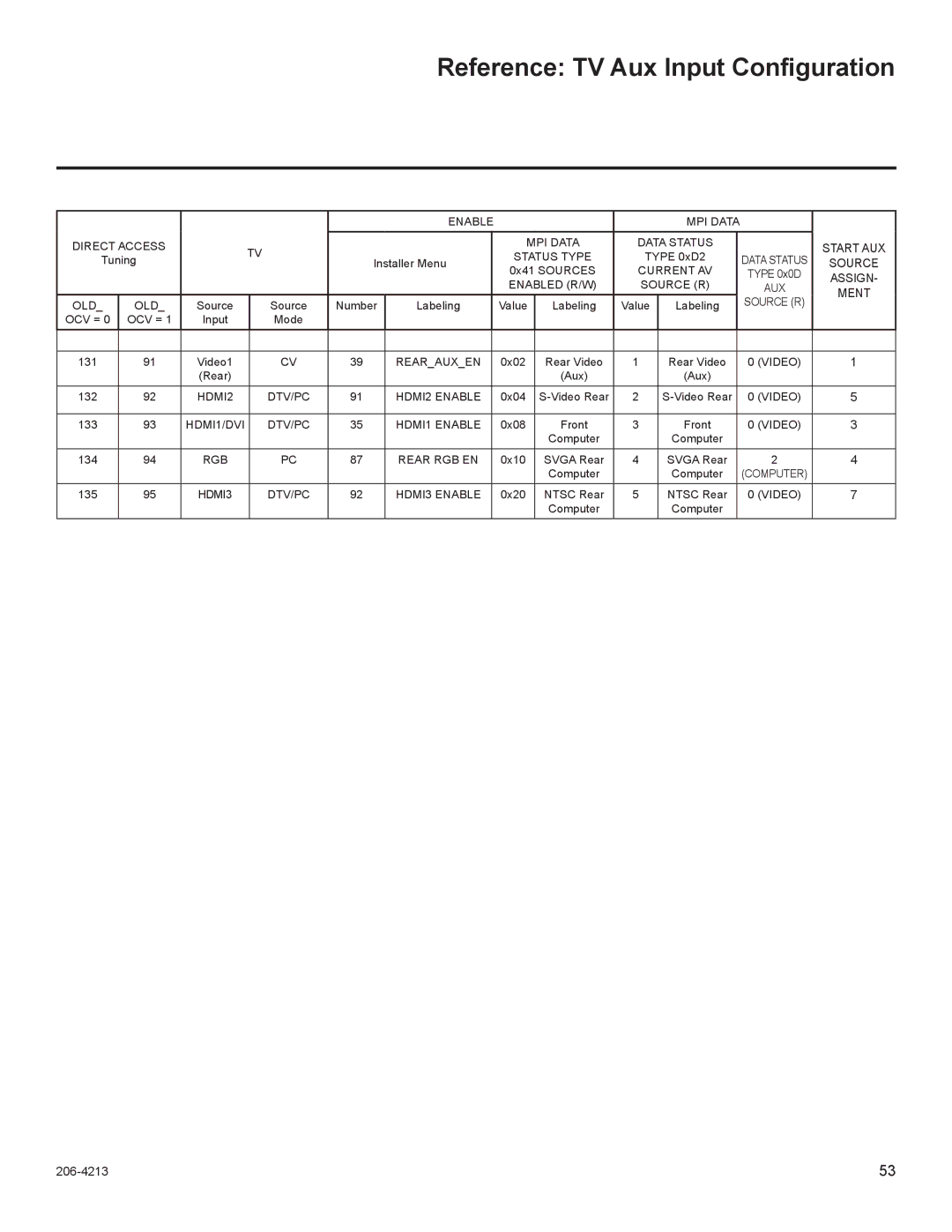 LG Electronics 37LT670H, 42LT670H, 32LT670H, 26LT670H setup guide Reference TV Aux Input Configuration, Enable 