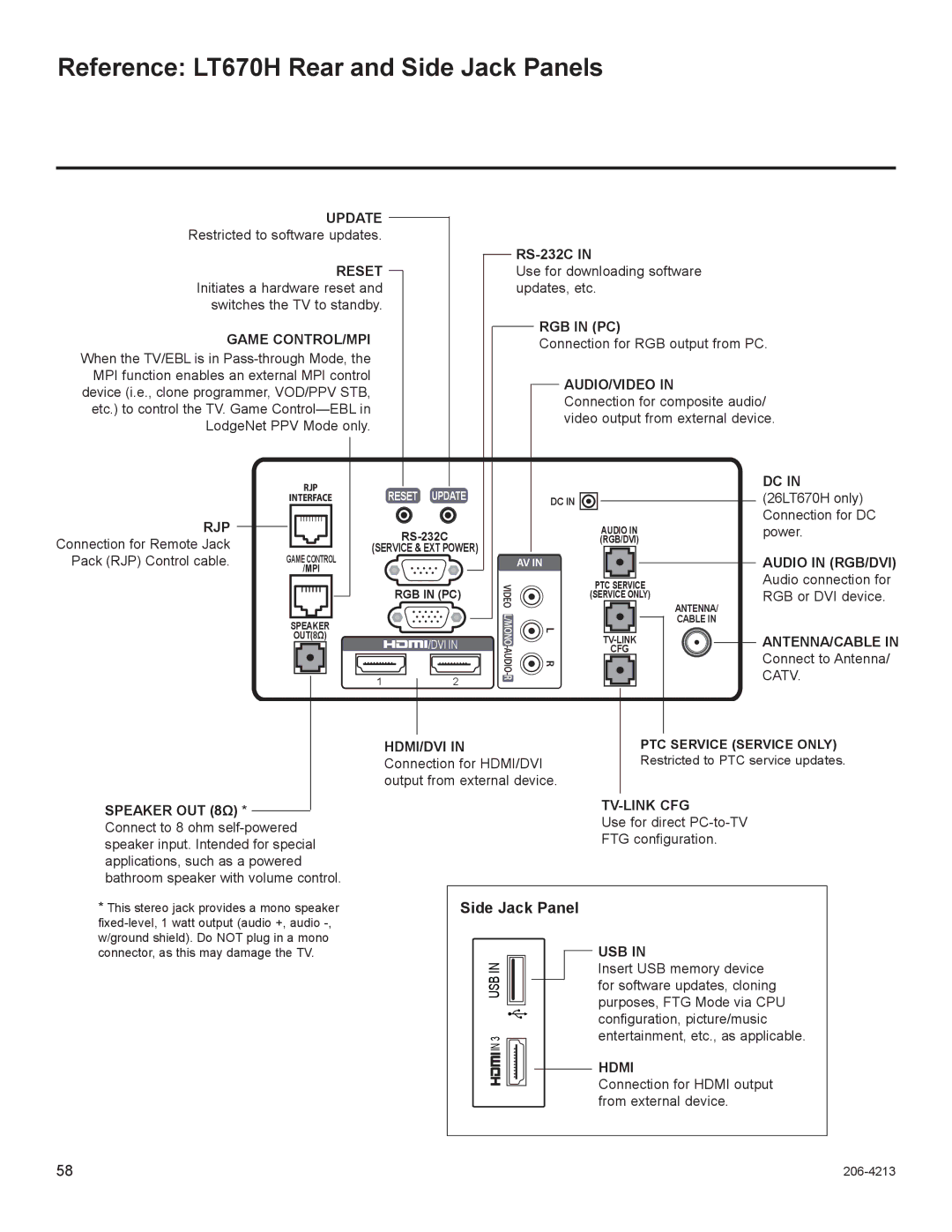 LG Electronics 32LT670H, 42LT670H, 37LT670H, 26LT670H setup guide Reference LT670H Rear and Side Jack Panels 