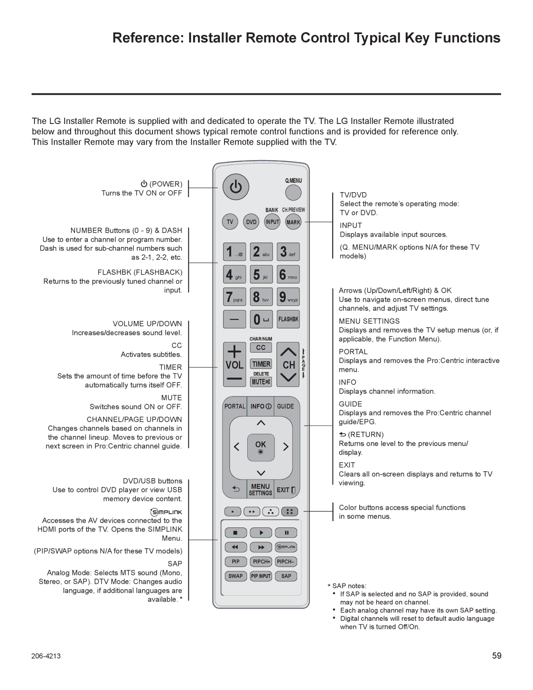 LG Electronics 26LT670H, 42LT670H, 37LT670H, 32LT670H Reference Installer Remote Control Typical Key Functions, Power 