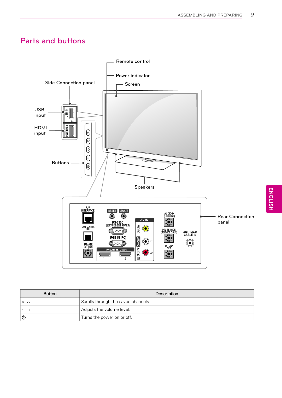 LG Electronics 37LT670H Parts and buttons, Assembling And Preparing, English, Oav In, Speaker Out, Dvi In, Ptc Service 