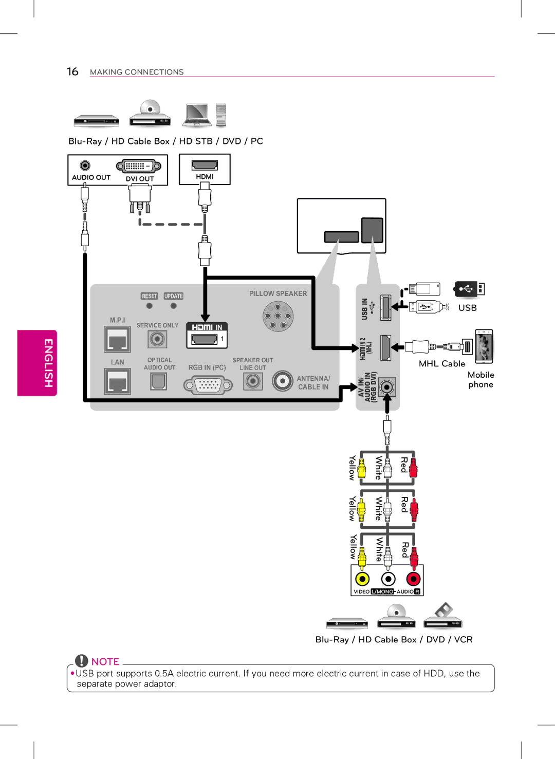 LG Electronics 42LY560M, 28LY560M, 32LY560M, 22LY560M owner manual Usb 