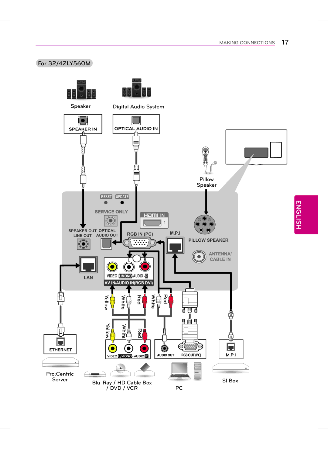 LG Electronics 28LY560M, 32LY560M, 22LY560M owner manual For 32/42LY560M, Pillow 