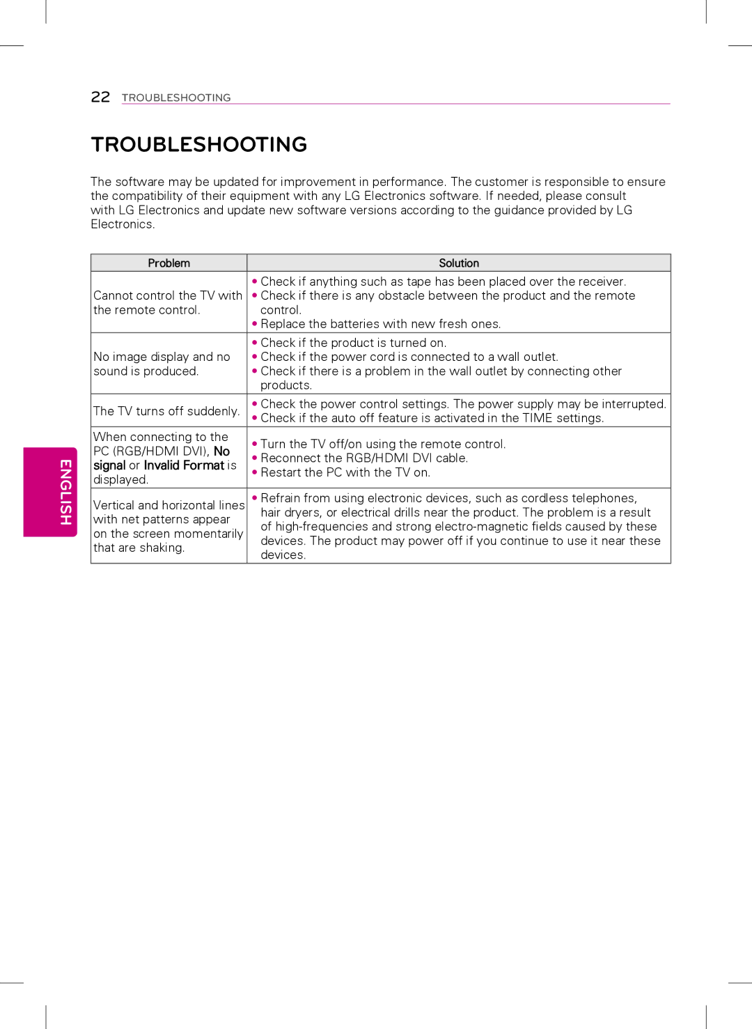 LG Electronics 32LY560M, 42LY560M, 28LY560M, 22LY560M owner manual Troubleshooting 