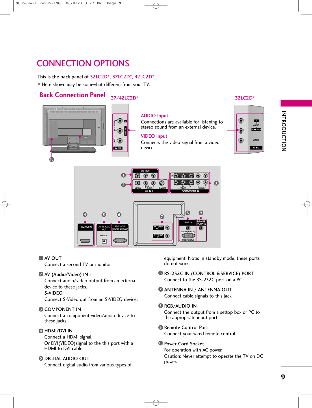 LG Electronics 50PC1D, 42PC1DV, 42PC1DG manual Connects the video signal from a video device, Digital Audio OUT 