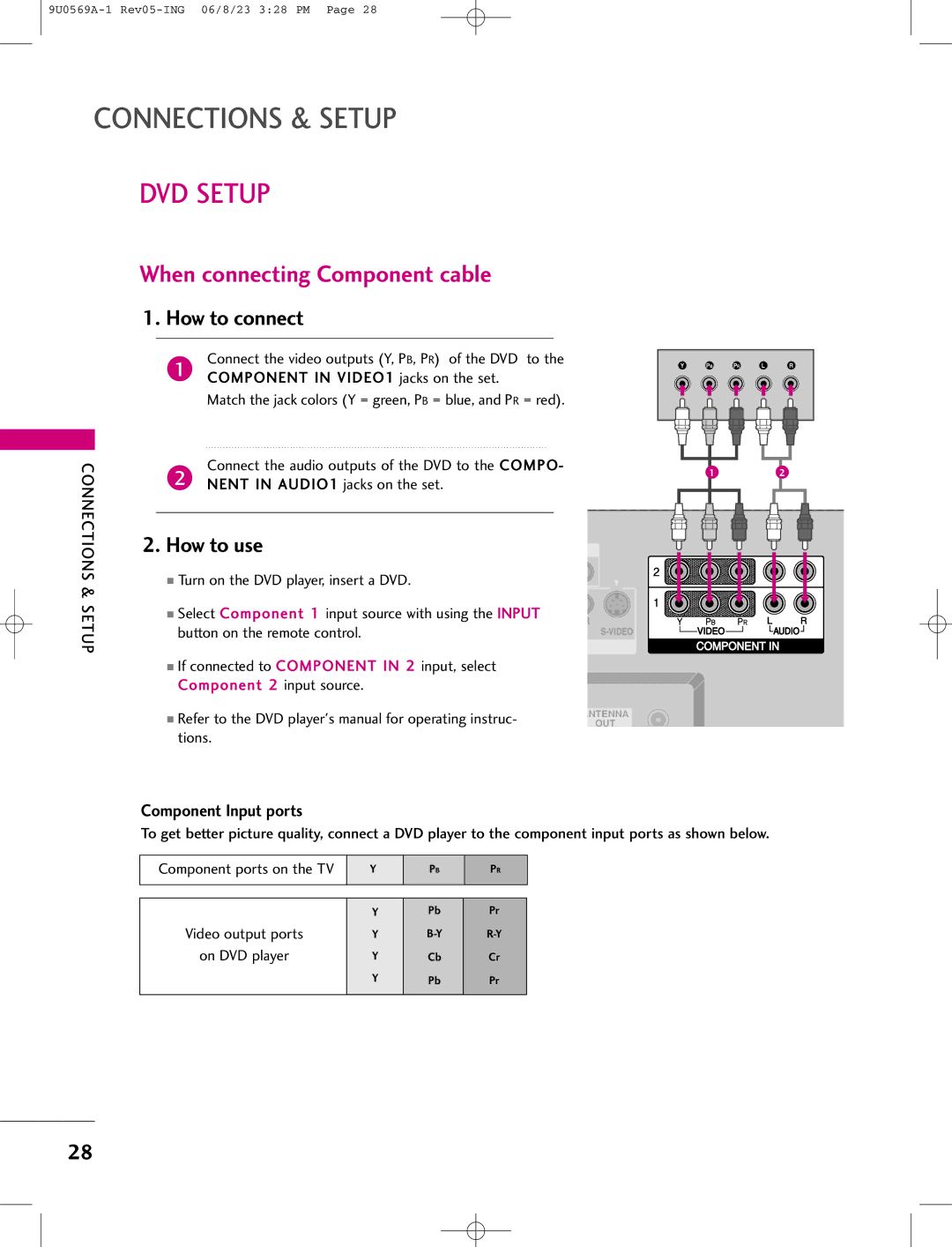 LG Electronics 42PC1DV, 42PC1DG, 50PC1D manual DVD Setup, Component in VIDEO1 jacks on the set 