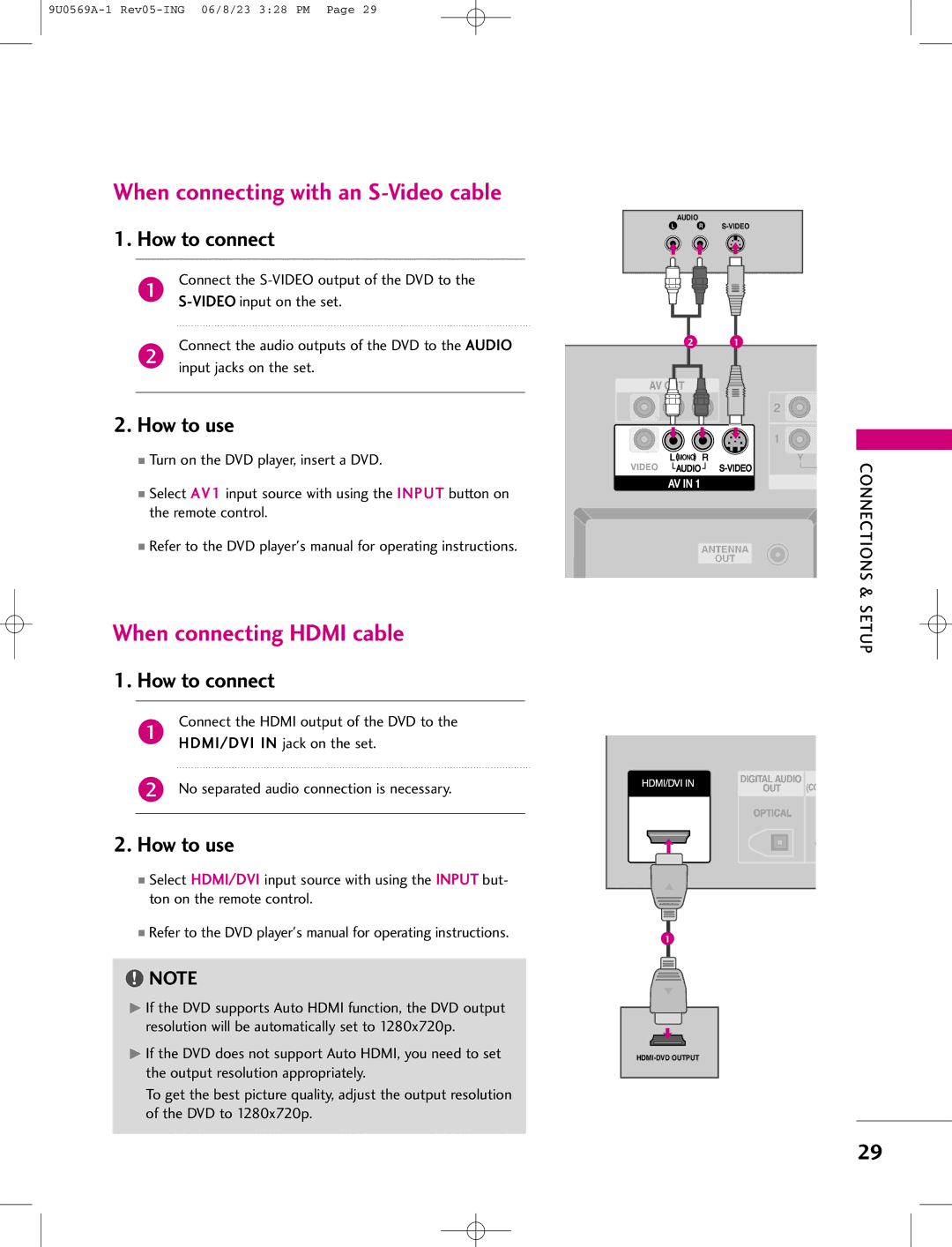 LG Electronics 42PC1DG, 42PC1DV, 50PC1D manual Antenna OUT HDMI/DVI 