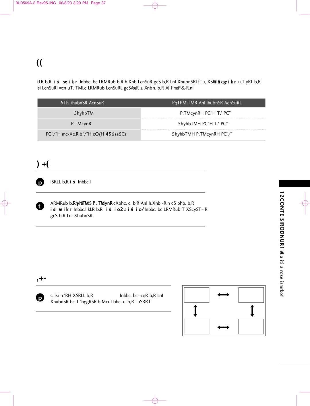 LG Electronics 42PC1DV, 42PC1DG, 50PC1D Selecting an Input Signal Source for PIP/Twin Picture, TV Program selection for PIP 