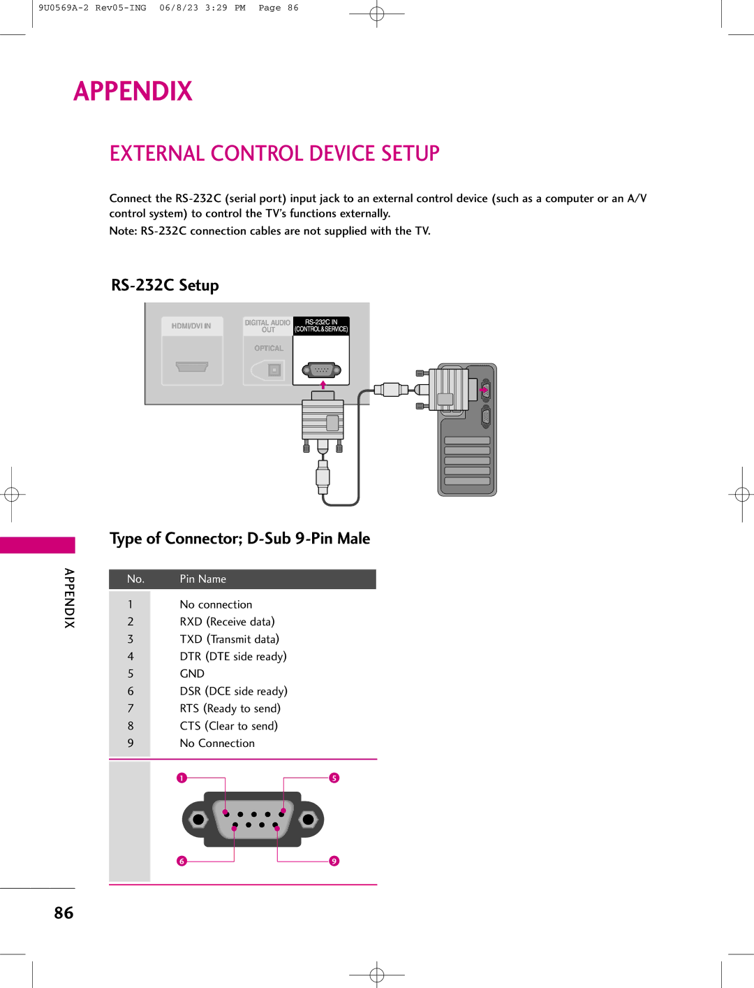 LG Electronics 42PC1DG External Control Device Setup, RS-232C Setup, Type of Connector D-Sub 9-Pin Male, Appendix, Gnd 