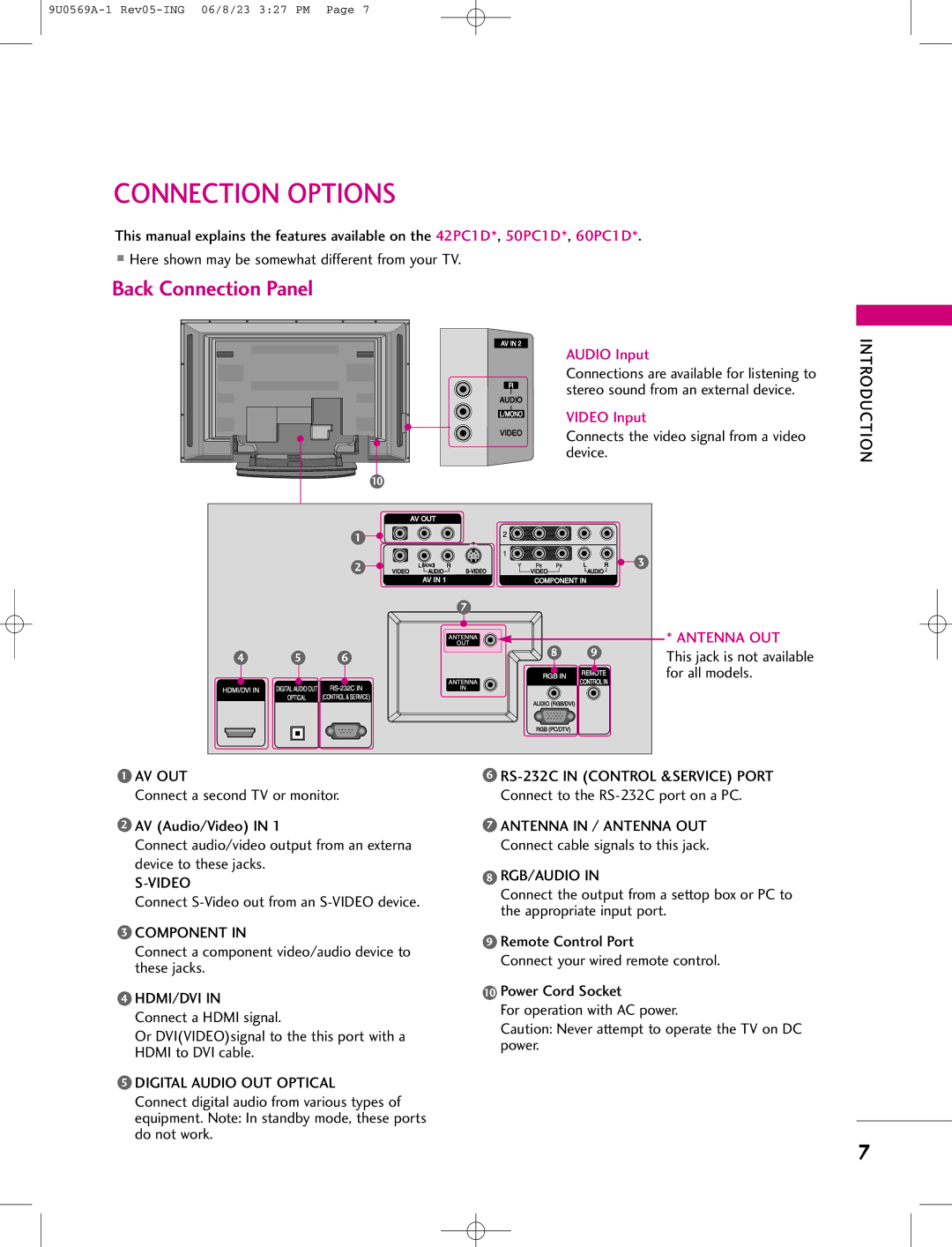 LG Electronics 42PC1DV, 42PC1DG, 50PC1D manual Connection Options 