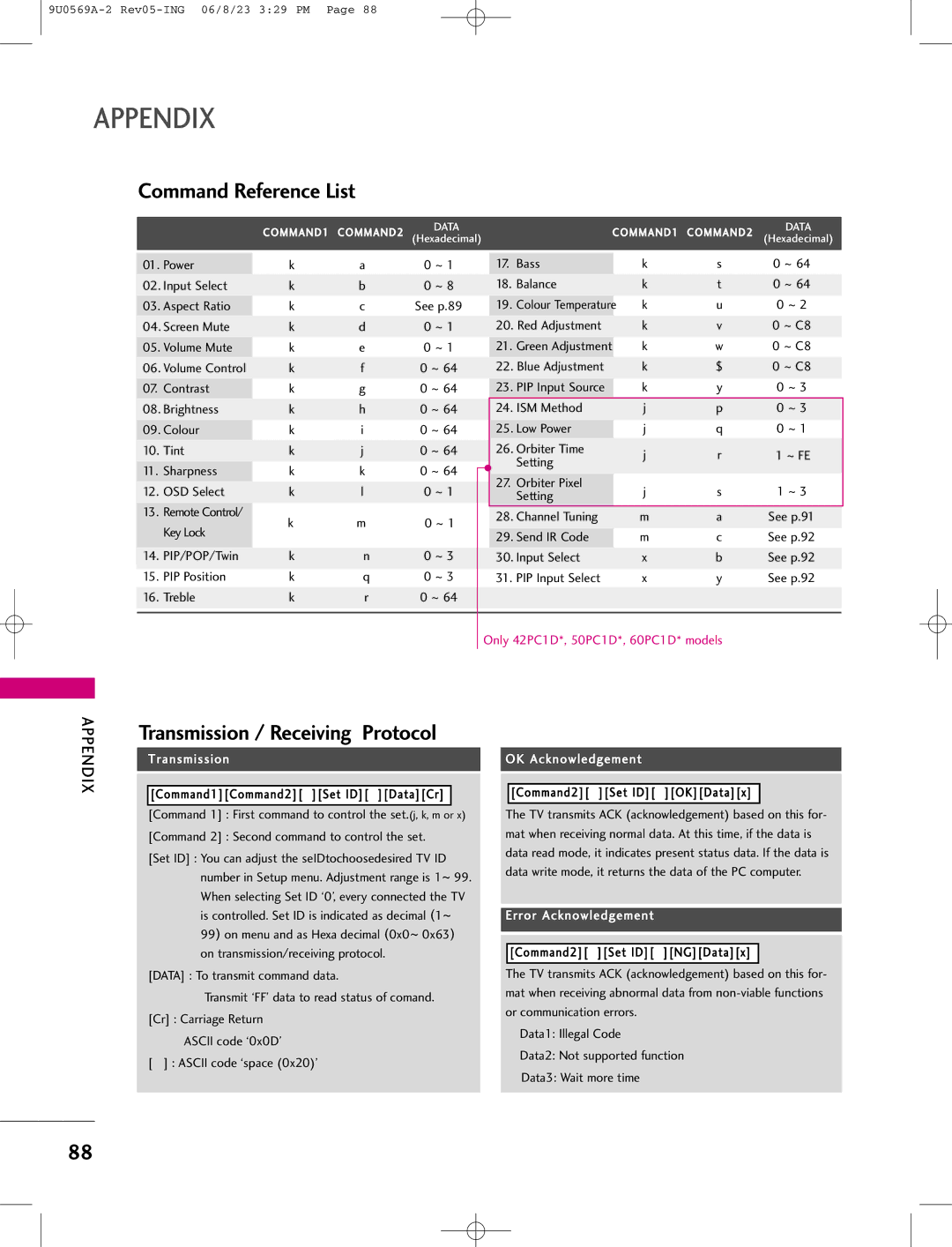 LG Electronics 42PC1DV, 42PC1DG, 50PC1D manual Command Reference List, Transmission / Receiving Protocol 