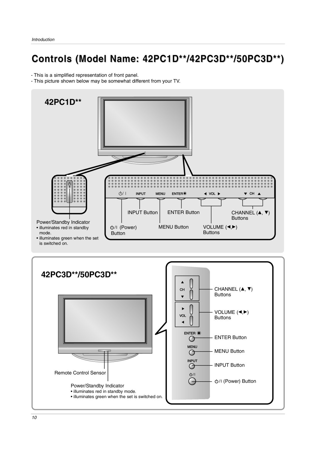 LG Electronics 42PC3DVA, 42LC2D Controls Model Name 42PC1D**/42PC3D**/50PC3D, Input Button Enter Button, Power Menu Button 