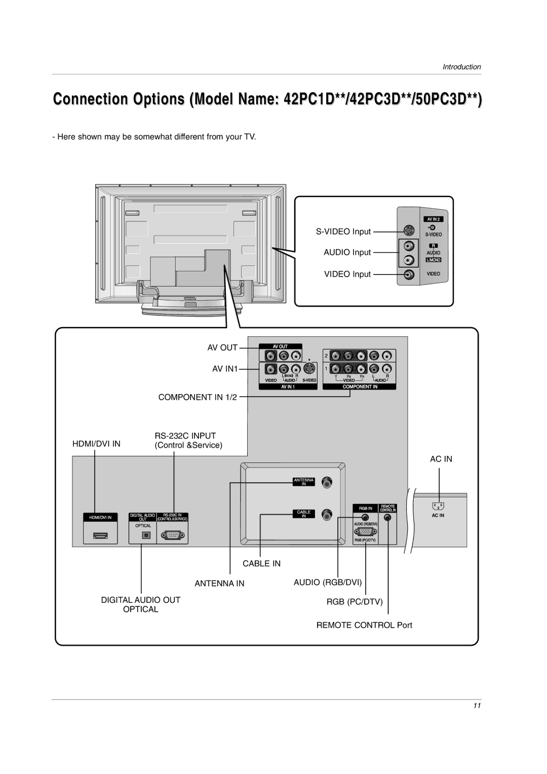 LG Electronics 42LC2D, 42PC3DVA, 32LC2DC, 42PC3DH, 42PC1DVH, 50PC3DH Connection Options Model Name 42PC1D**/42PC3D**/50PC3D 