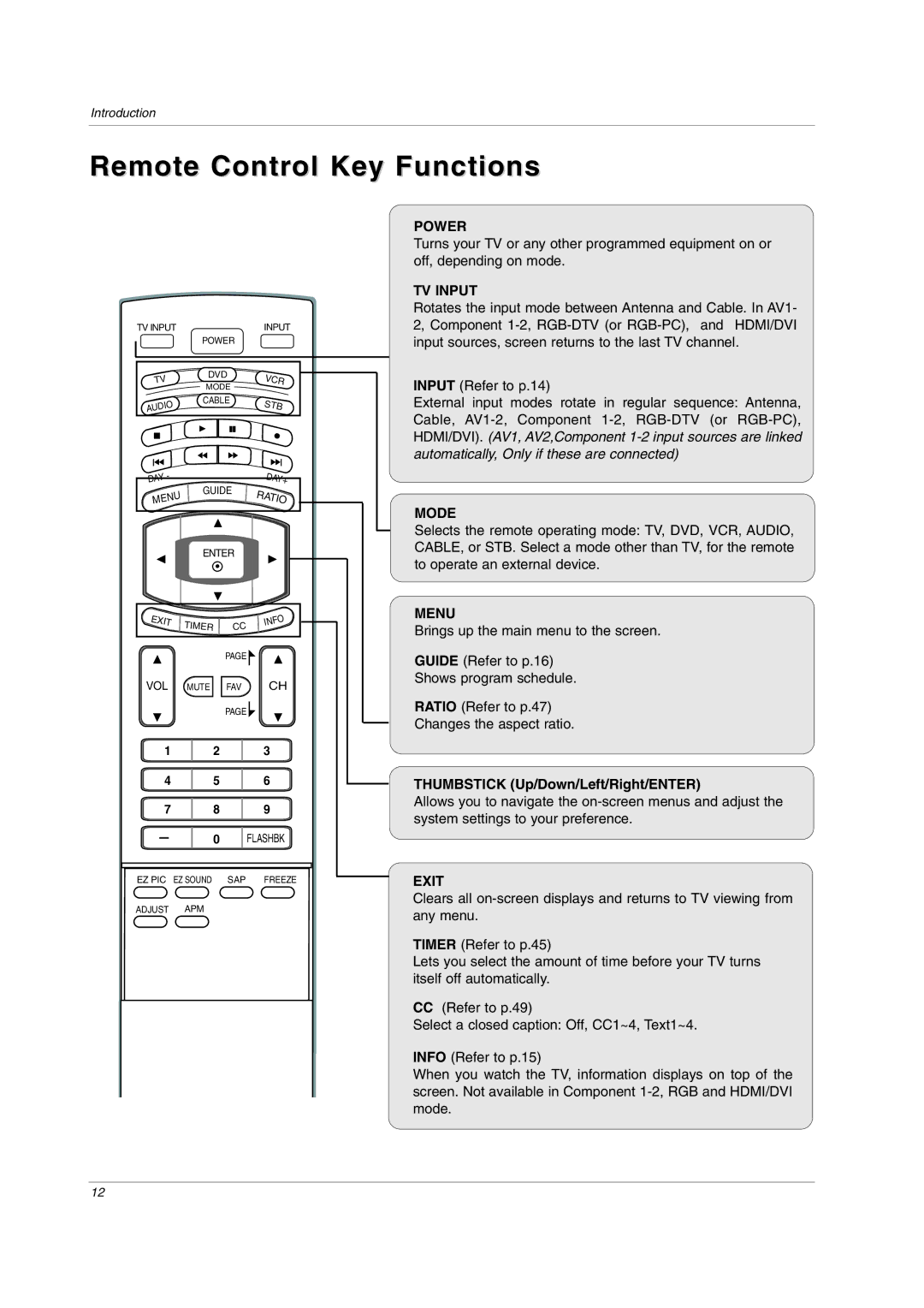 LG Electronics 42PC3DVA, 42LC2D, 32LC2DC, 42PC3DH, 42PC1DVH, 50PC3DH, 50PC3DX owner manual Remote Control Key Functions 