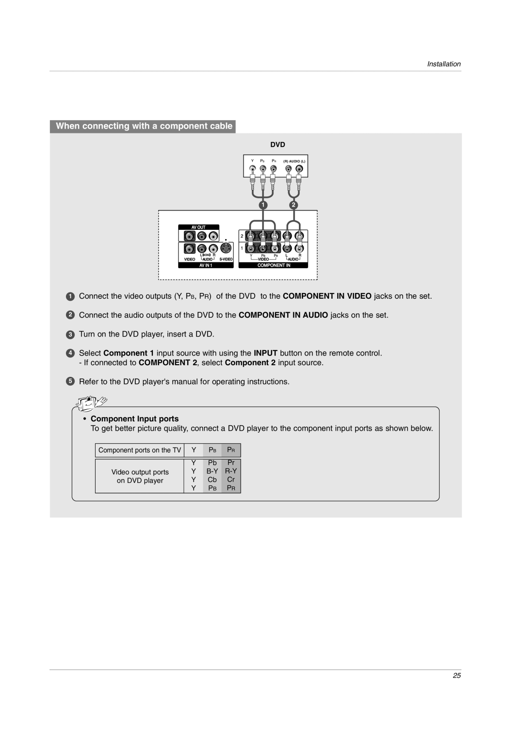 LG Electronics 42PC3DVA, 42LC2D, 32LC2DC, 42PC3DH, 50PC3D When connecting with a component cable, Component Input ports 