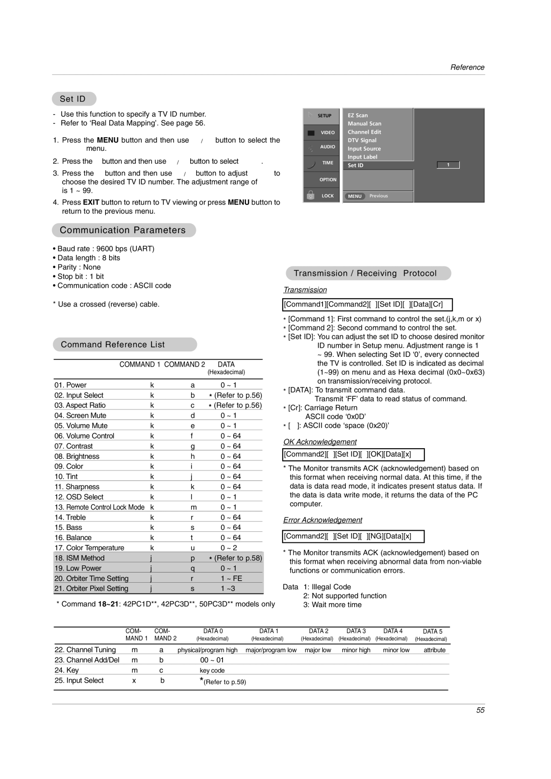 LG Electronics 42PC3DVA, 42LC2D, 32LC2DC, 42PC3DH Set ID, Command Reference List, Transmission / Receiving Protocol 