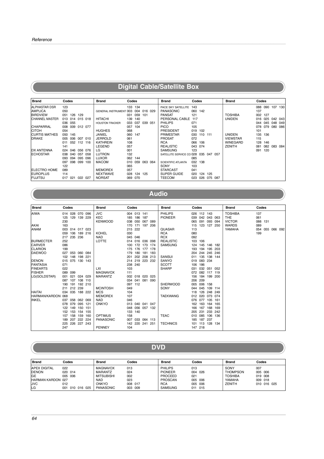 LG Electronics 42PC3DH, 42PC3DVA, 42LC2D, 32LC2DC, 42PC1DVH, 50PC3DH, 50PC3DX owner manual Digital Cable/Satellite Box, Audio 