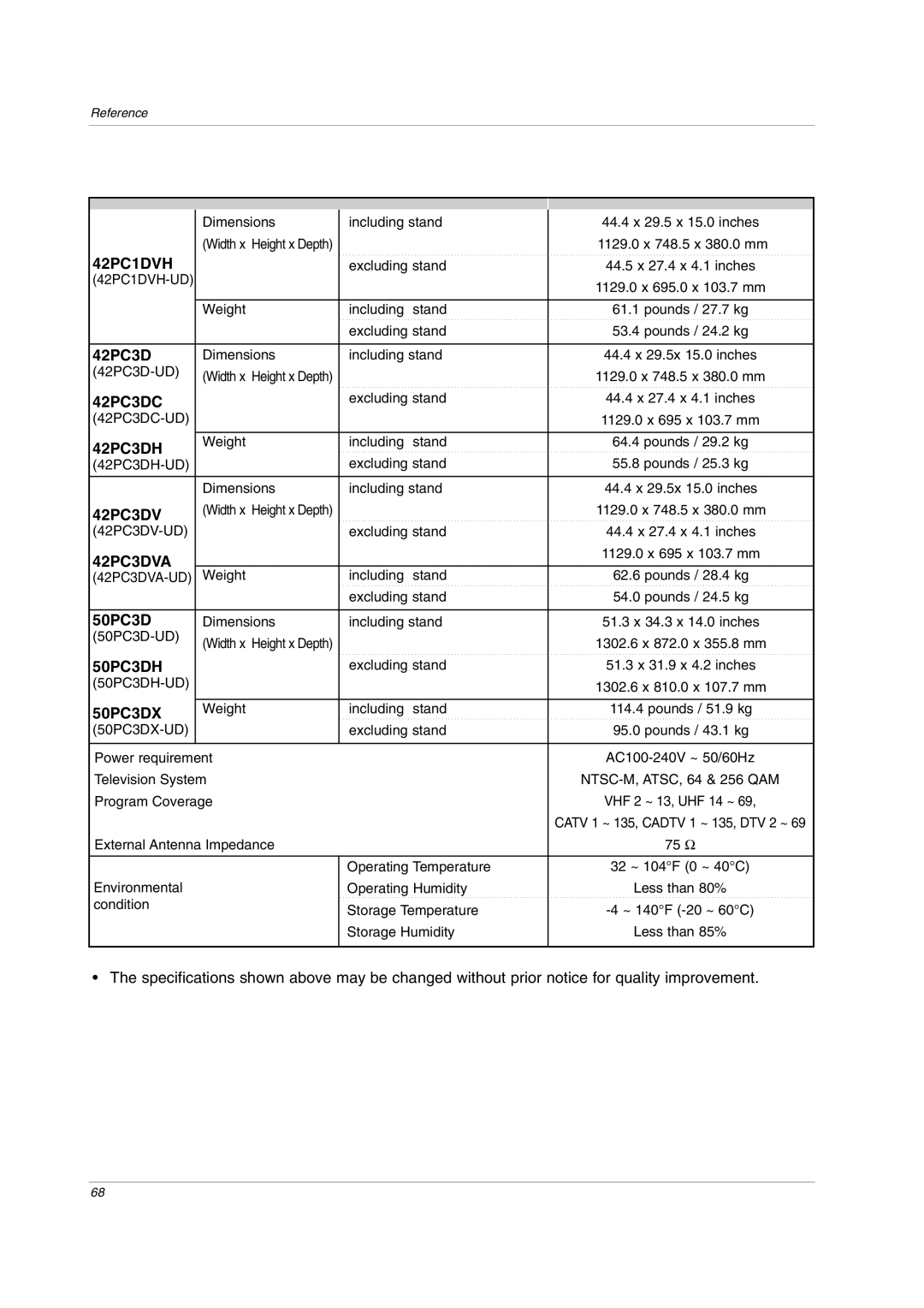 LG Electronics 50PC3DX, 42PC3DVA, 42LC2D, 32LC2DC, 42PC3DH, 42PC1DVH, 50PC3DH owner manual 