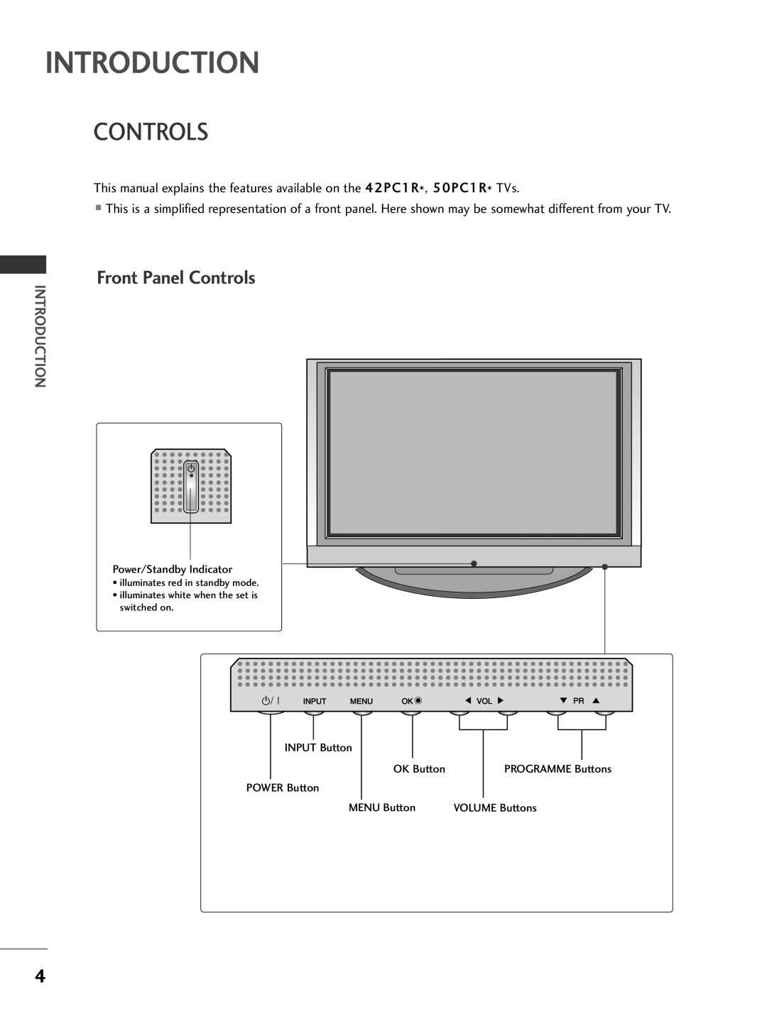 LG Electronics 42LC2R, 42PC3R, 37LC2R, 50PC1R owner manual Introduction, Controls 