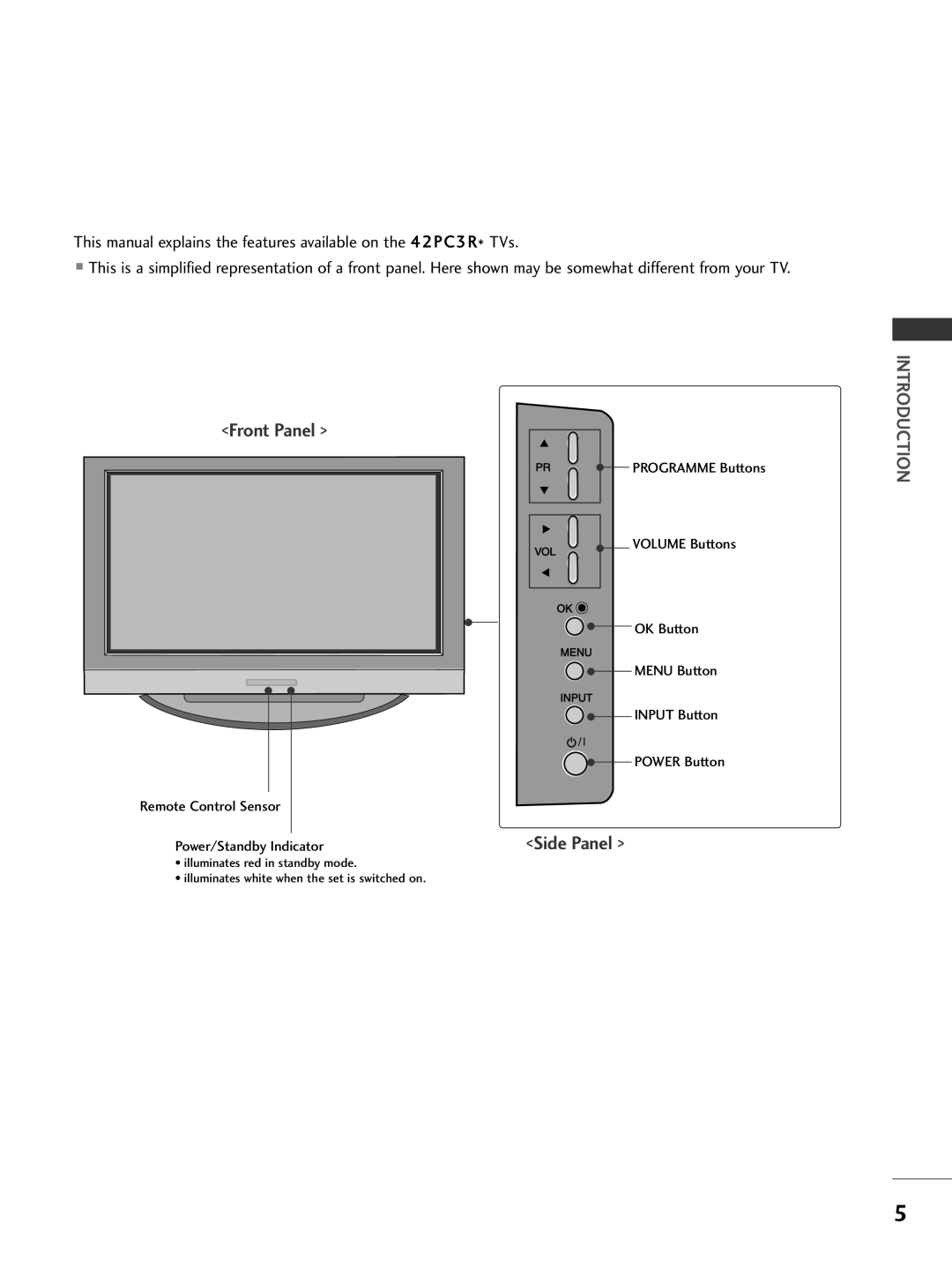 LG Electronics 50PC1R, 42PC3R, 37LC2R, 42LC2R owner manual Side Panel 