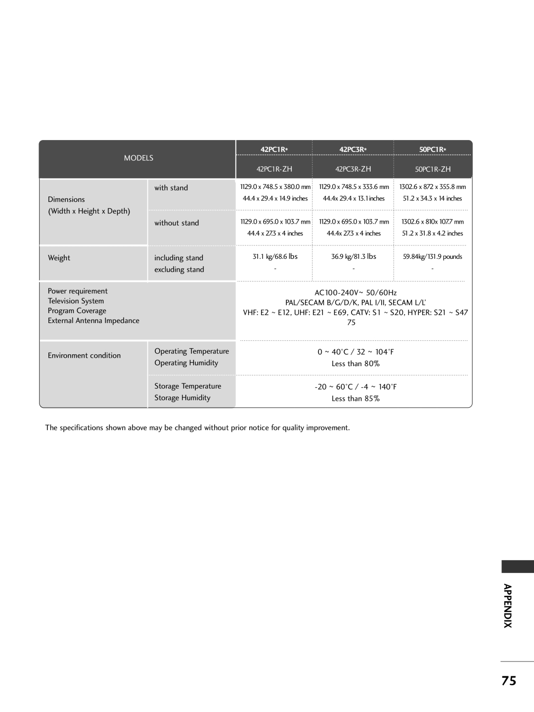 LG Electronics 37LC2R, 42PC3R, 42LC2R, 50PC1R owner manual Environment condition Operating Temperature 