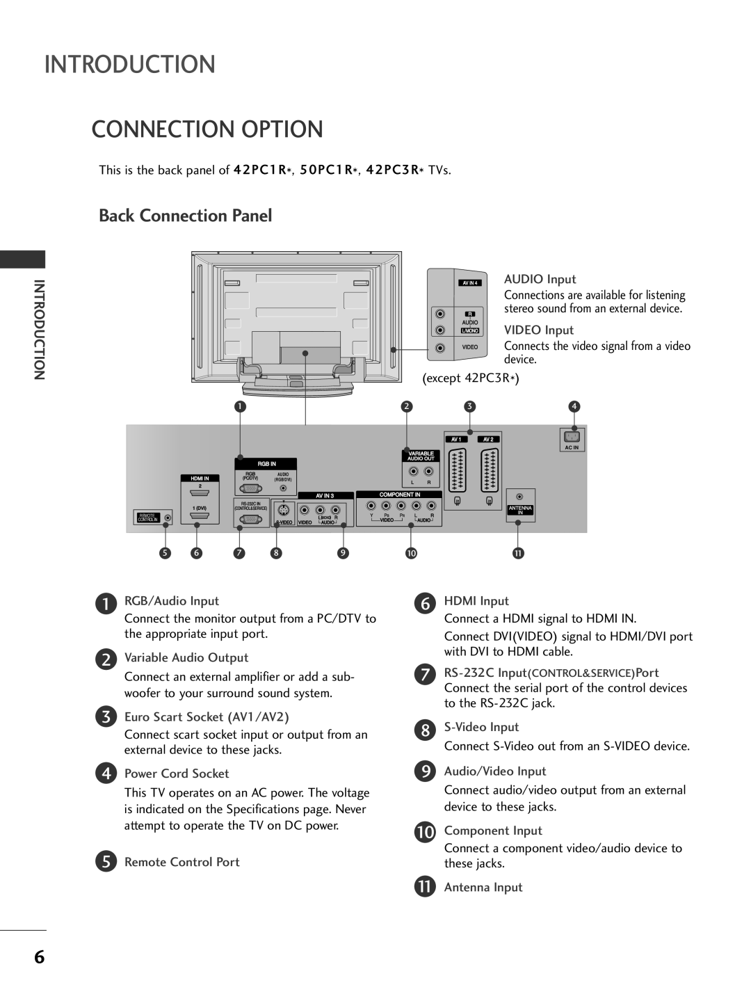 LG Electronics 37LC2R, 42LC2R owner manual Connection Option, This is the back panel of 42PC1R*, 50PC1R*, 42PC3R* TVs 