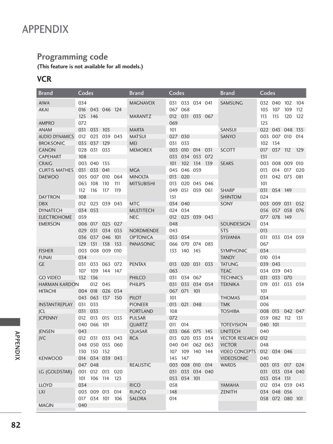 LG Electronics 32LB9R, 42PC7R, 37LC4R, 32LC4R, 26LC4R, 42LB9R, 42LC4R, 42PC5RV, 50PC5R owner manual Programming code, Vcr 