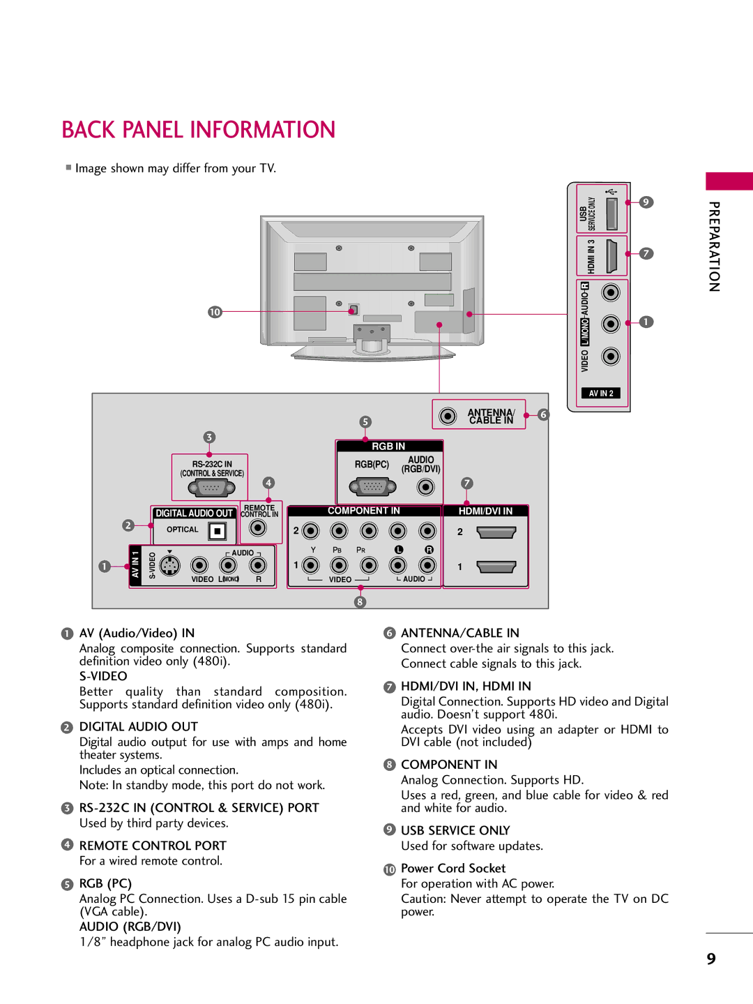 LG Electronics 50PG10, 42PG10 owner manual Back Panel Information 