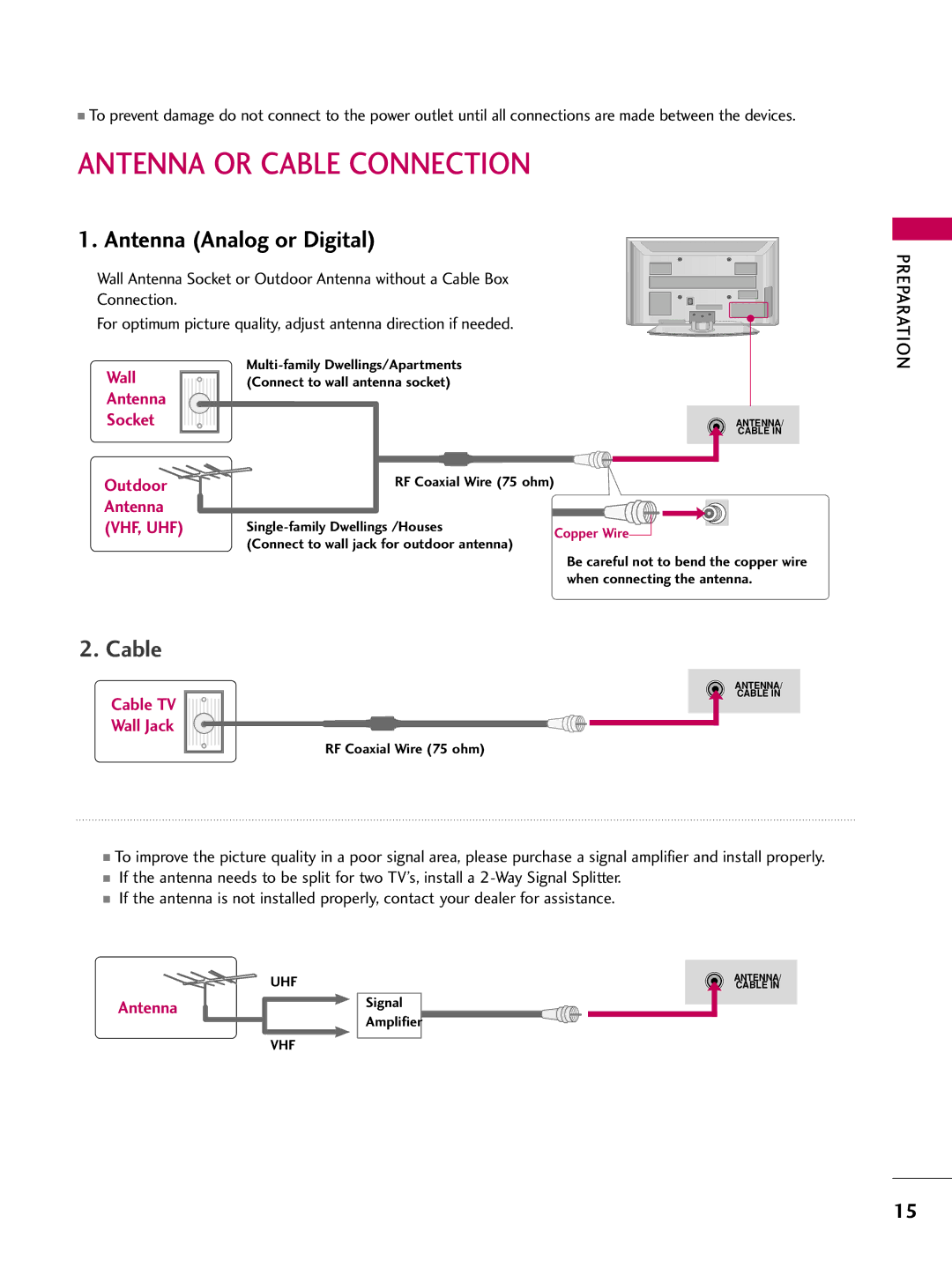 LG Electronics 50PG10, 42PG10 owner manual Antenna or Cable Connection, Antenna Analog or Digital 