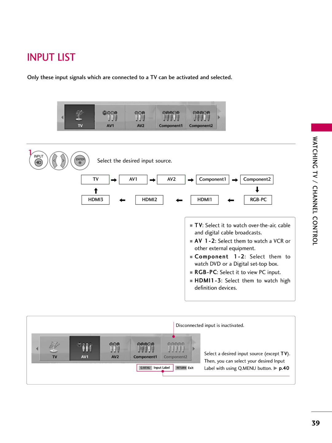 LG Electronics 50PG10, 42PG10 owner manual Input List, Select the desired input source 