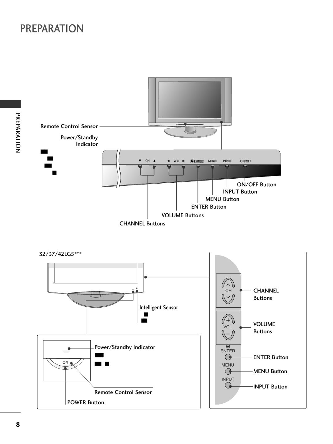 LG Electronics 37LC5DC1, 42PG65C, 42PG60C 32LX5DC*, 32LX50C, 32/37/42LG5, Input Button Remote Control Sensor Power Button 