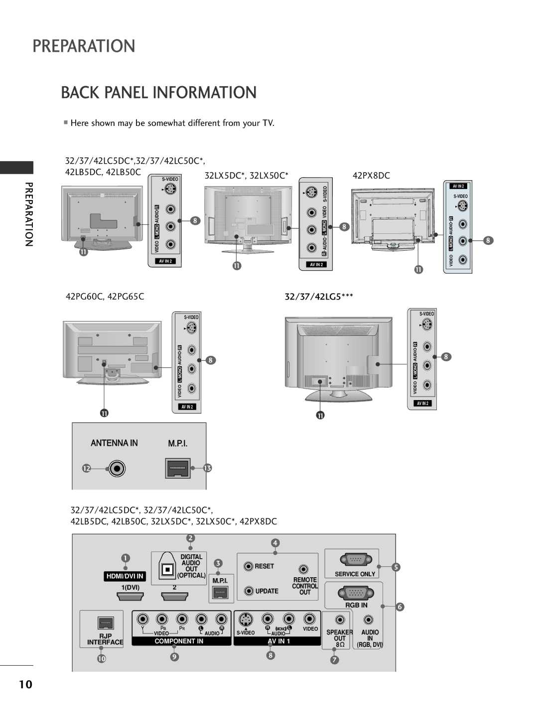 LG Electronics 32LX50C, 42LC50C, 42LC5DC Here shown may be somewhat different from your TV, 42PG60C, 42PG65C 32/37/42LG5 