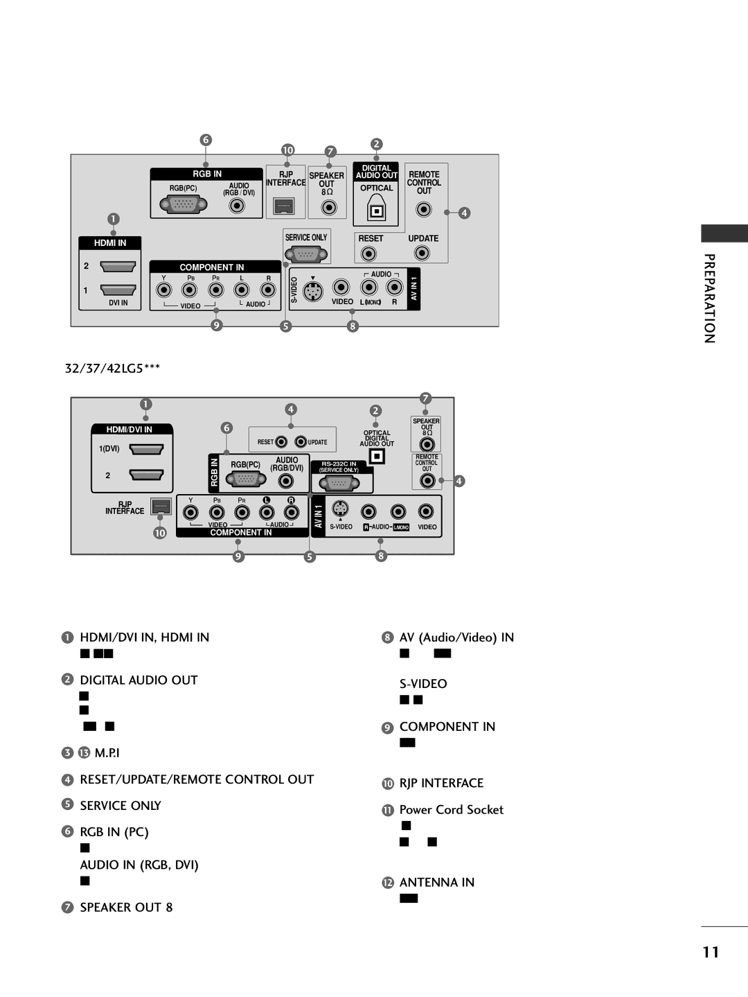 LG Electronics 32LX5DC Preparation HDMI/DVI IN, Hdmi, Digital Audio OUT, Audio in RGB, DVI, Speaker OUT 8Ω, Video, Antenna 