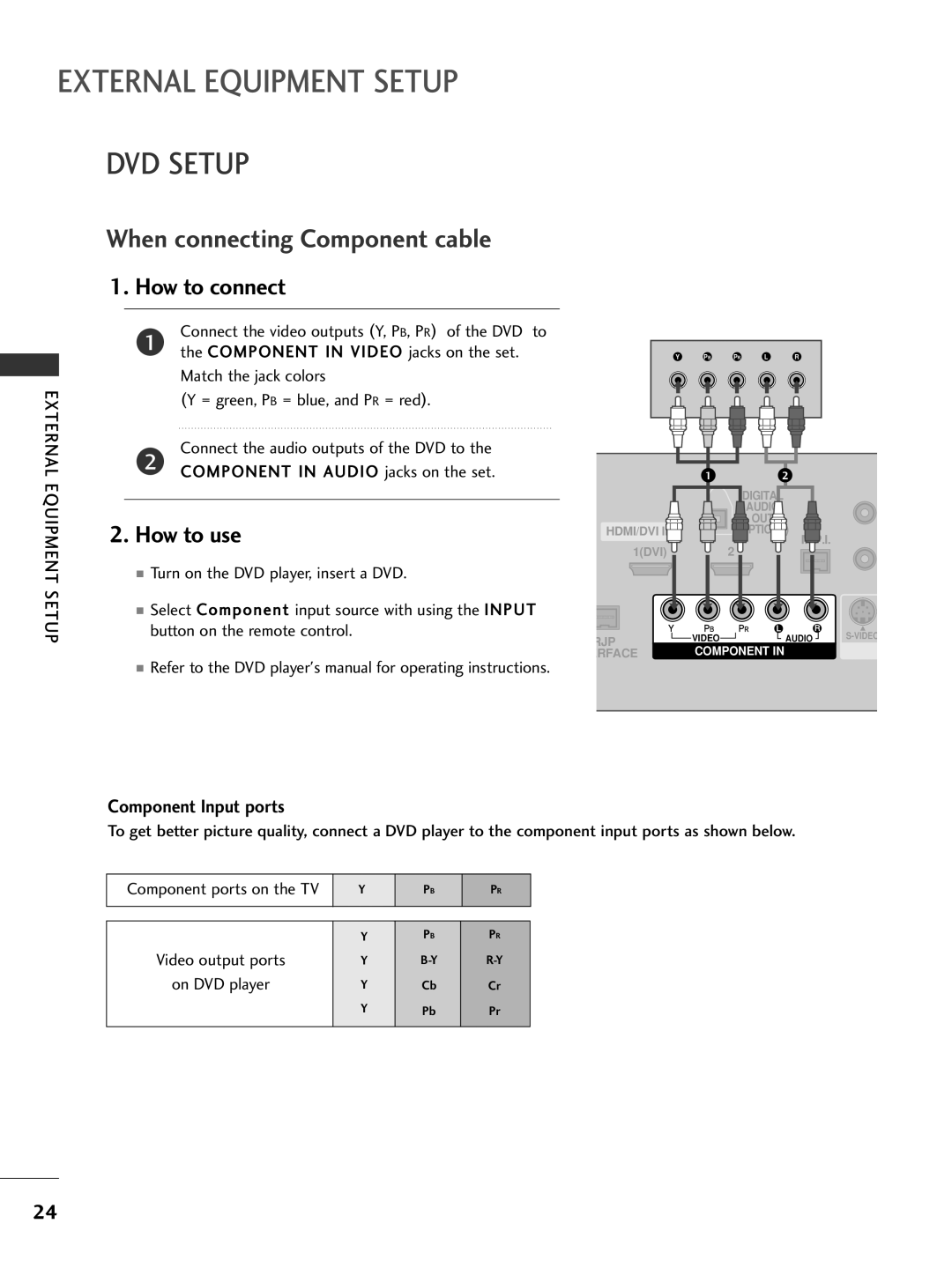 LG Electronics 42LB50C, 42PG65C DVD Setup, Connect the audio outputs of the DVD to, Turn on the DVD player, insert a DVD 