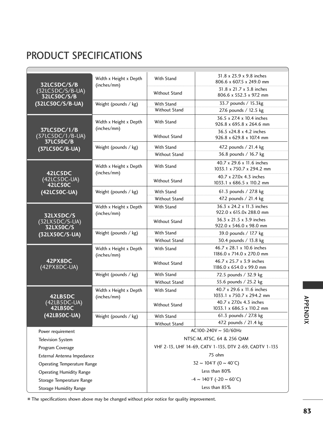 LG Electronics 42LG500H, 42PG65C, 42PG60C, 42LC50C, 42LC5DC, 37LG515H, 37LG500H, 37LG505H, 37LC50CB, 37LC5DC 32LC50C/S/B-UA 