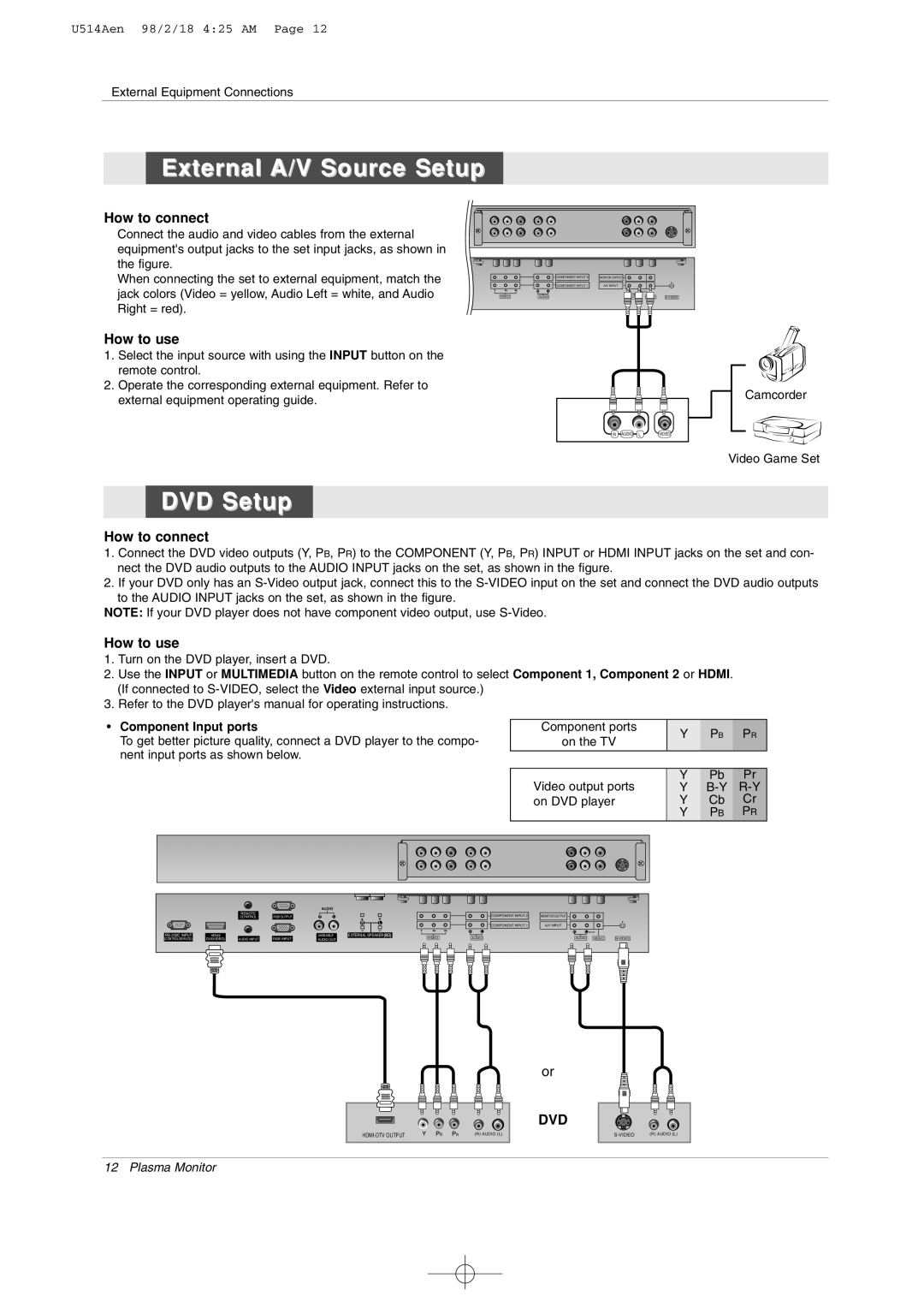 LG Electronics 42PM1M owner manual External A/V Source Setup, DVD Setup, How to connect, How to use, Component Input ports 