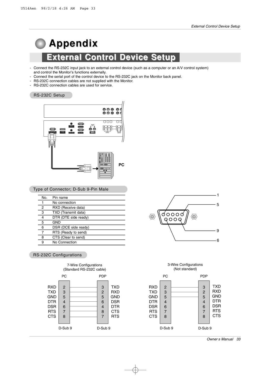 LG Electronics 42PM1M owner manual Appendix, External Control Device Setup 