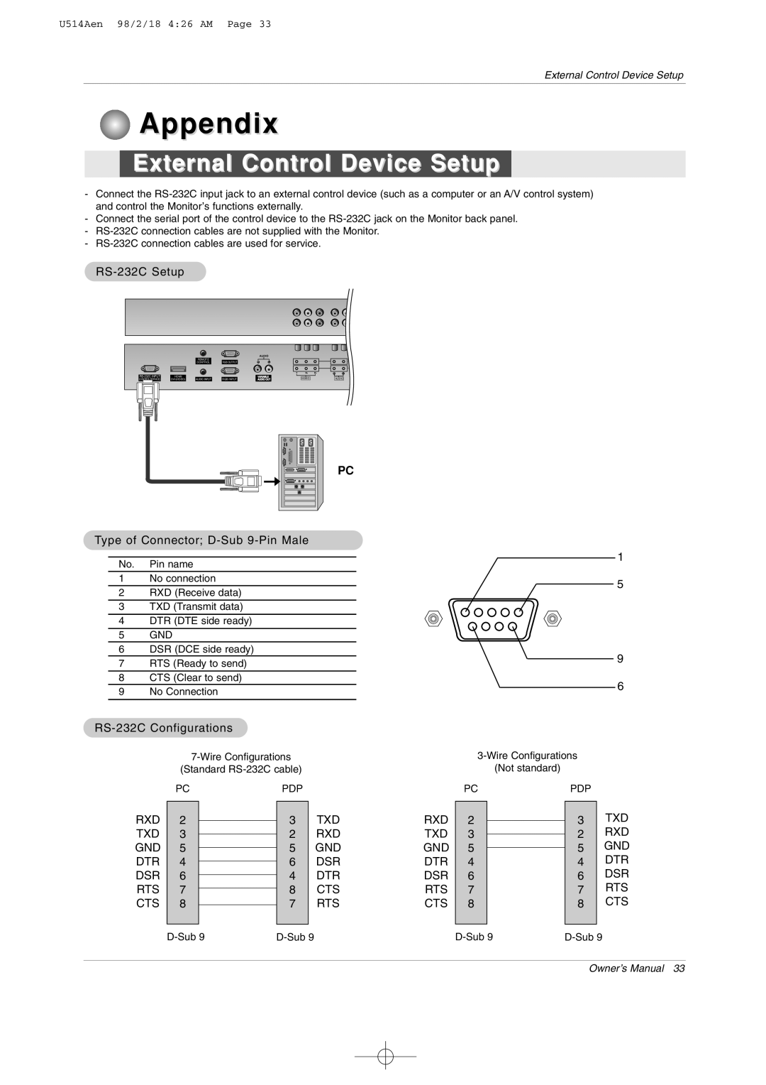LG Electronics 42PM1M owner manual External Control Device Setup, Appendix 